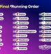 По второто полуфинале на Евровизија, познати се сите финалисти (видео)